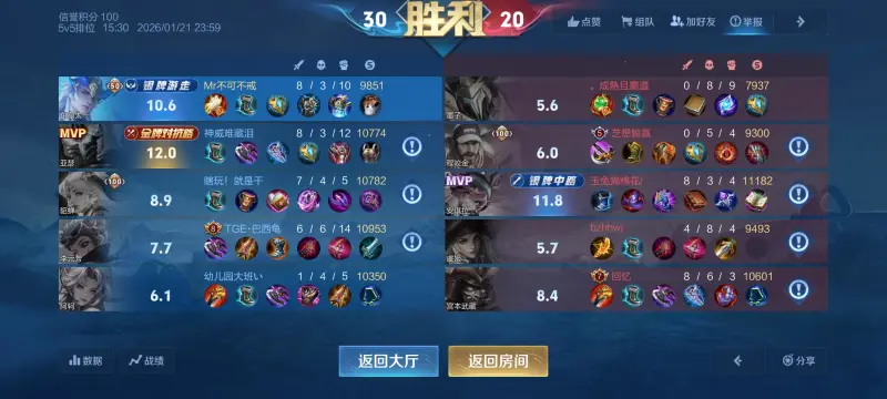 pg电子玩法-数据差不多啊。为什么一个12，一个10.6呢？